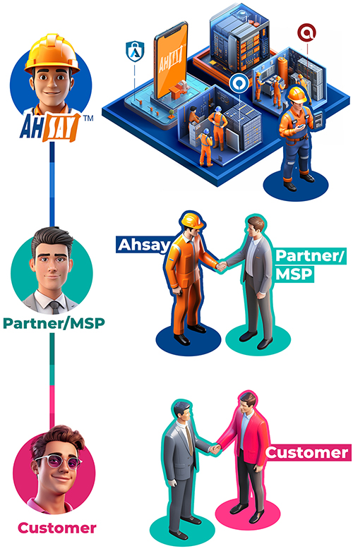  Ahsay Backup Partner Customer