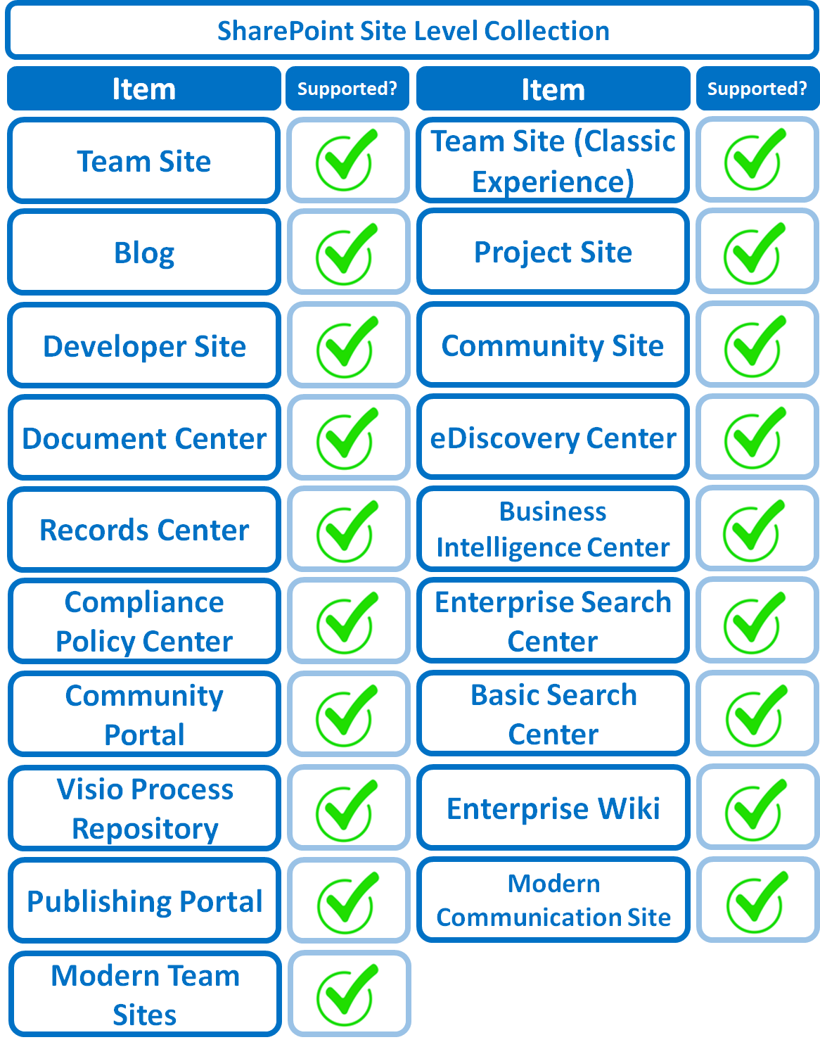 SharePoint Site Level Collection
