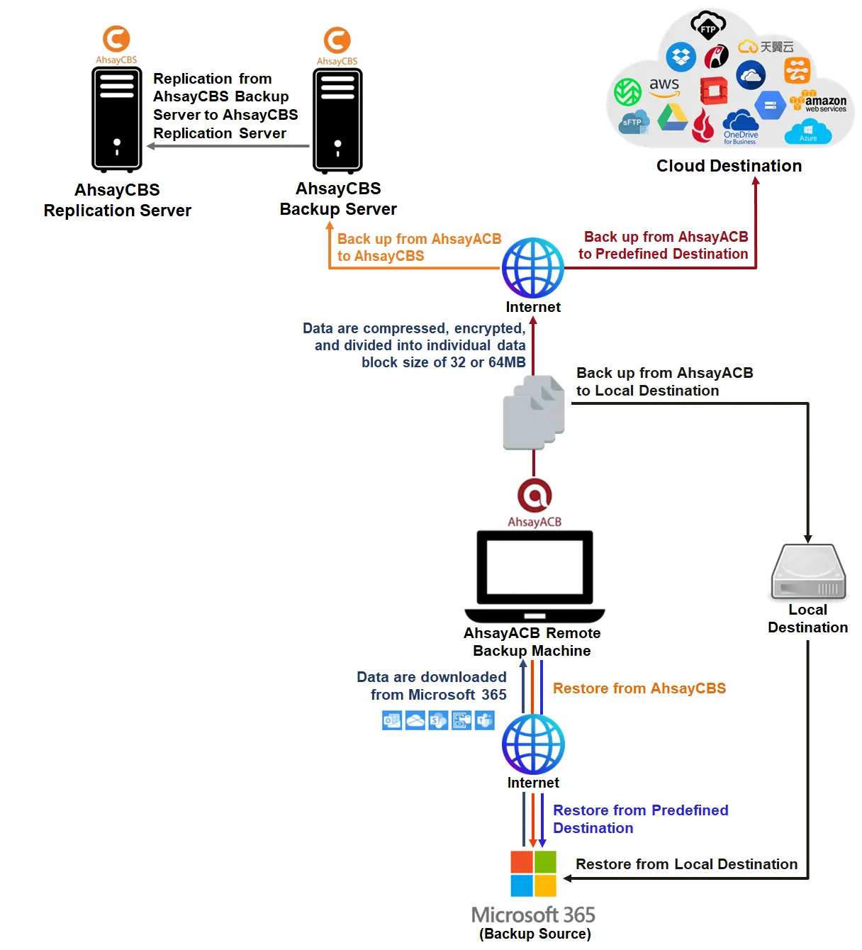 System Architecture Diagram