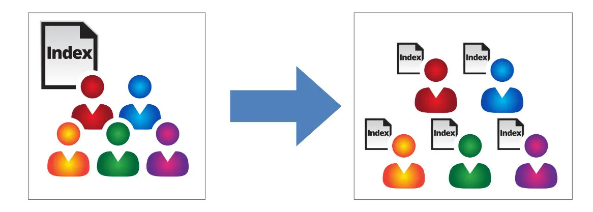 Index File Structure
