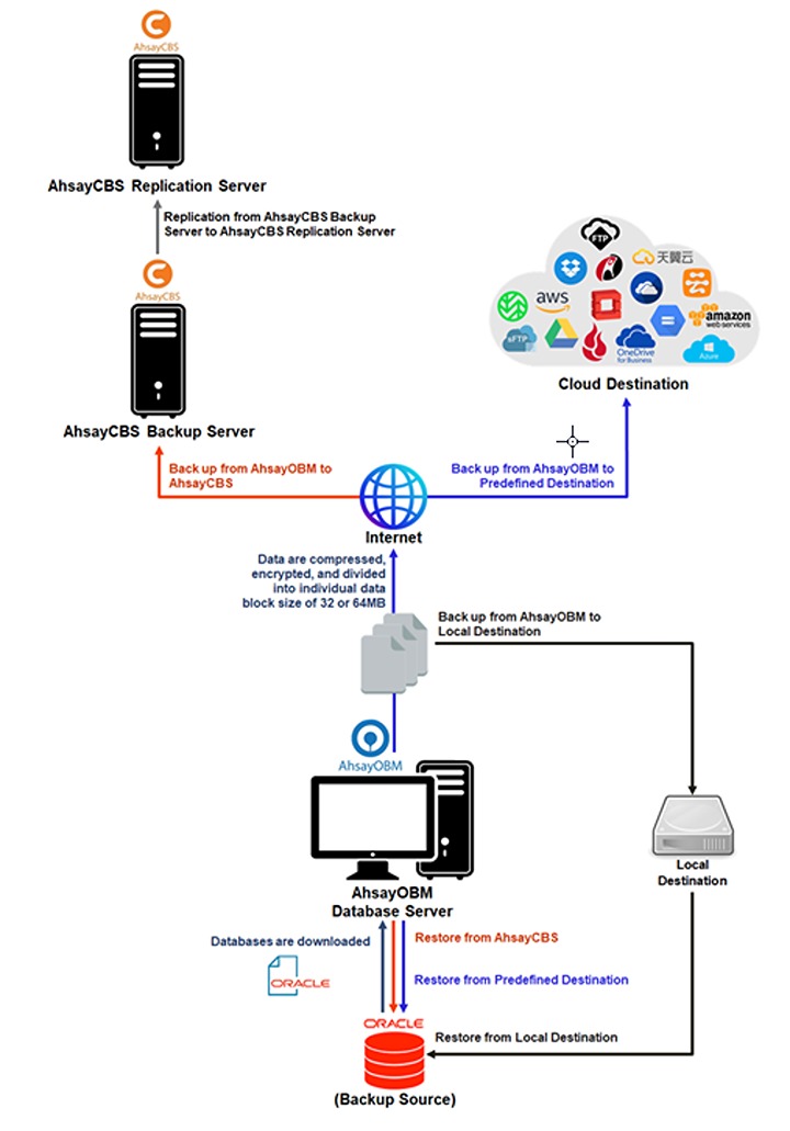 System Architecture