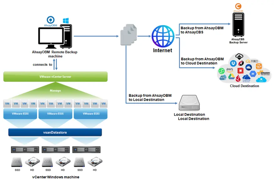 Standard vSAN Cluster