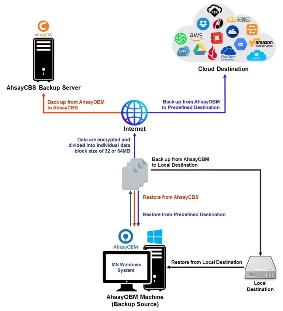 System Architecture