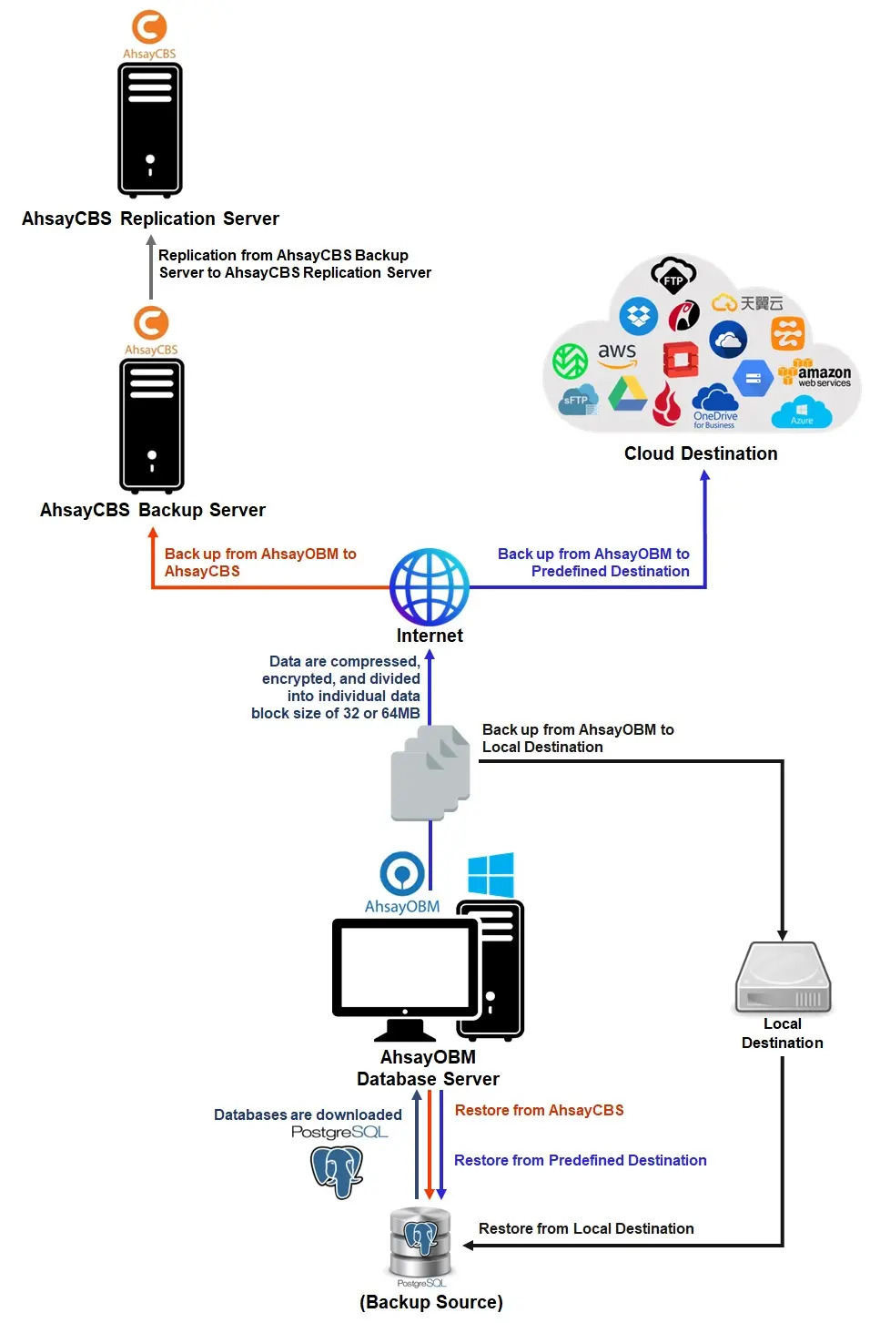 System Architecture
