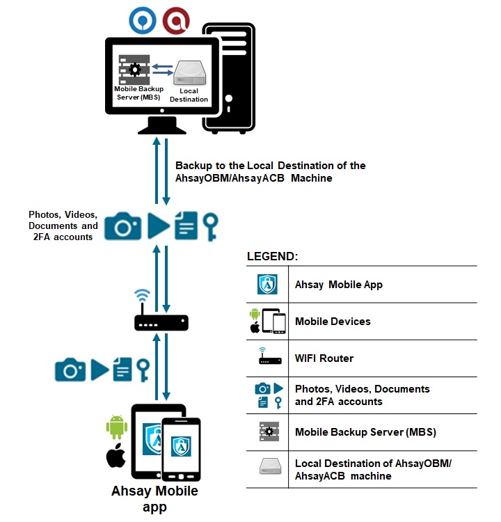 AhsayCBS Heap Size Settings