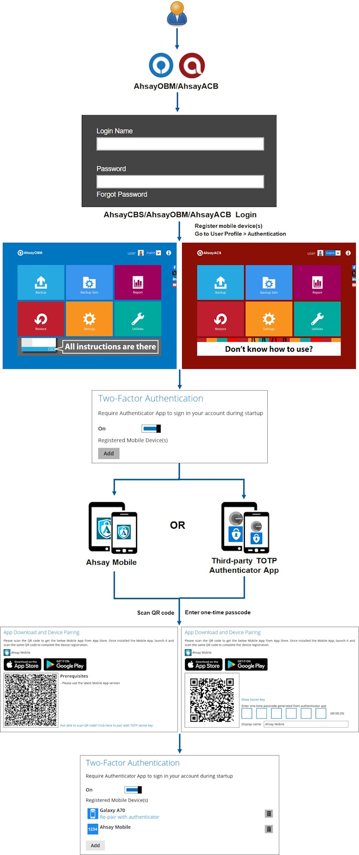 Ahsay Mobile Registration Process