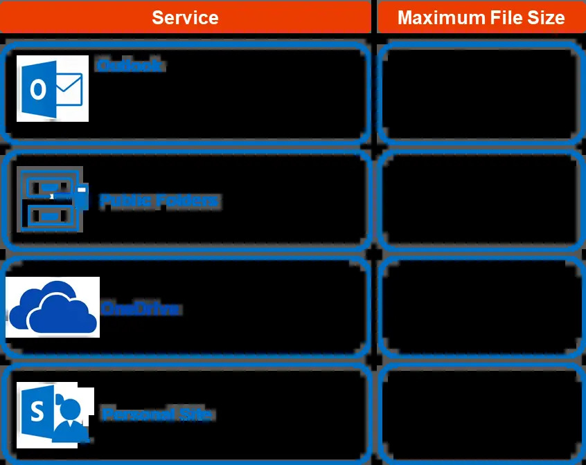 Maximum Supported File Size