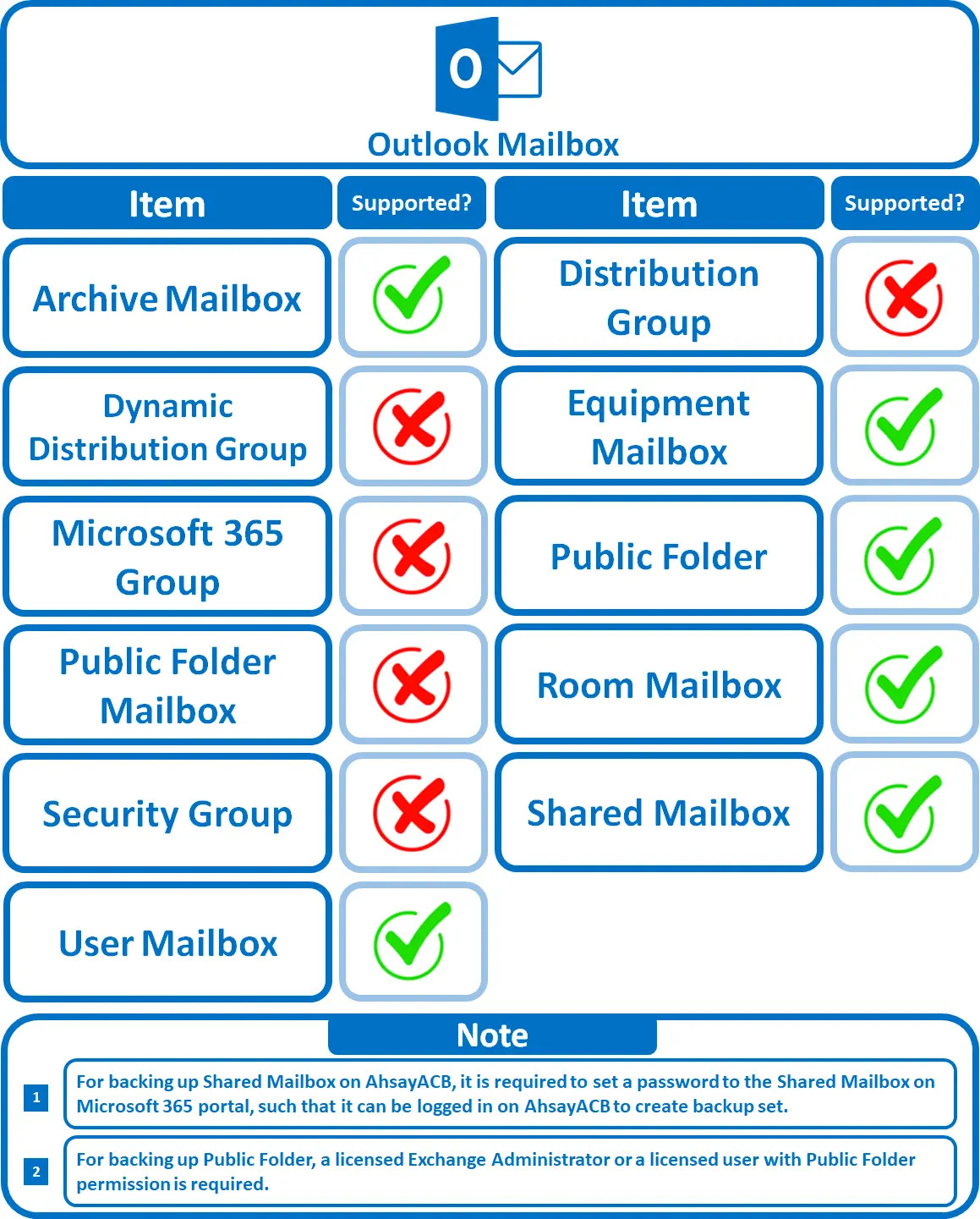 Supported Outlook Mailbox Types