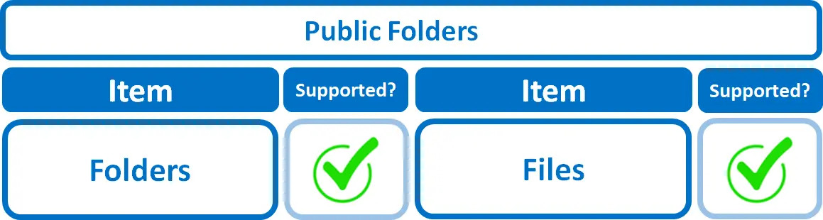 Supported Public Folders
