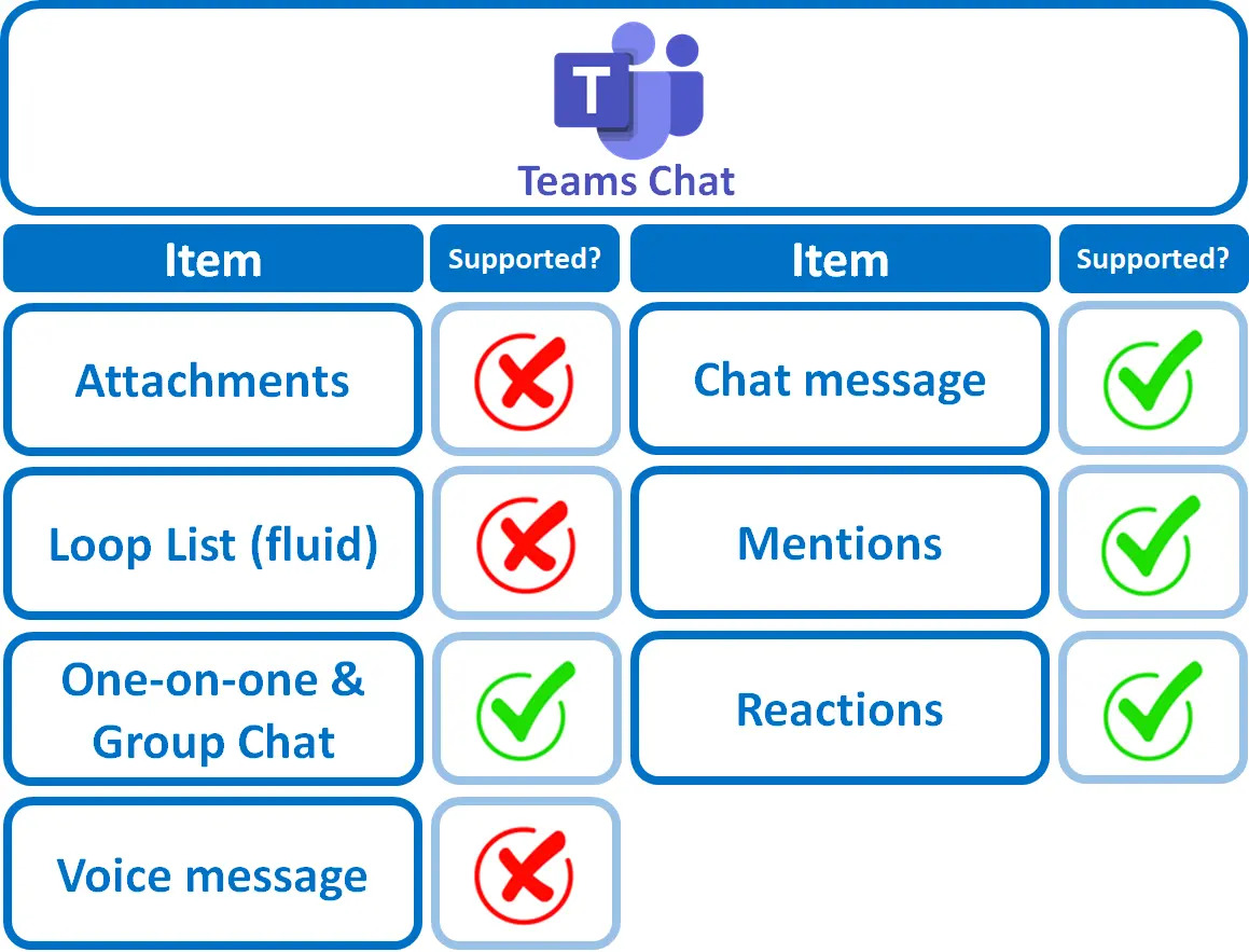 Supported Teams Chat Items
