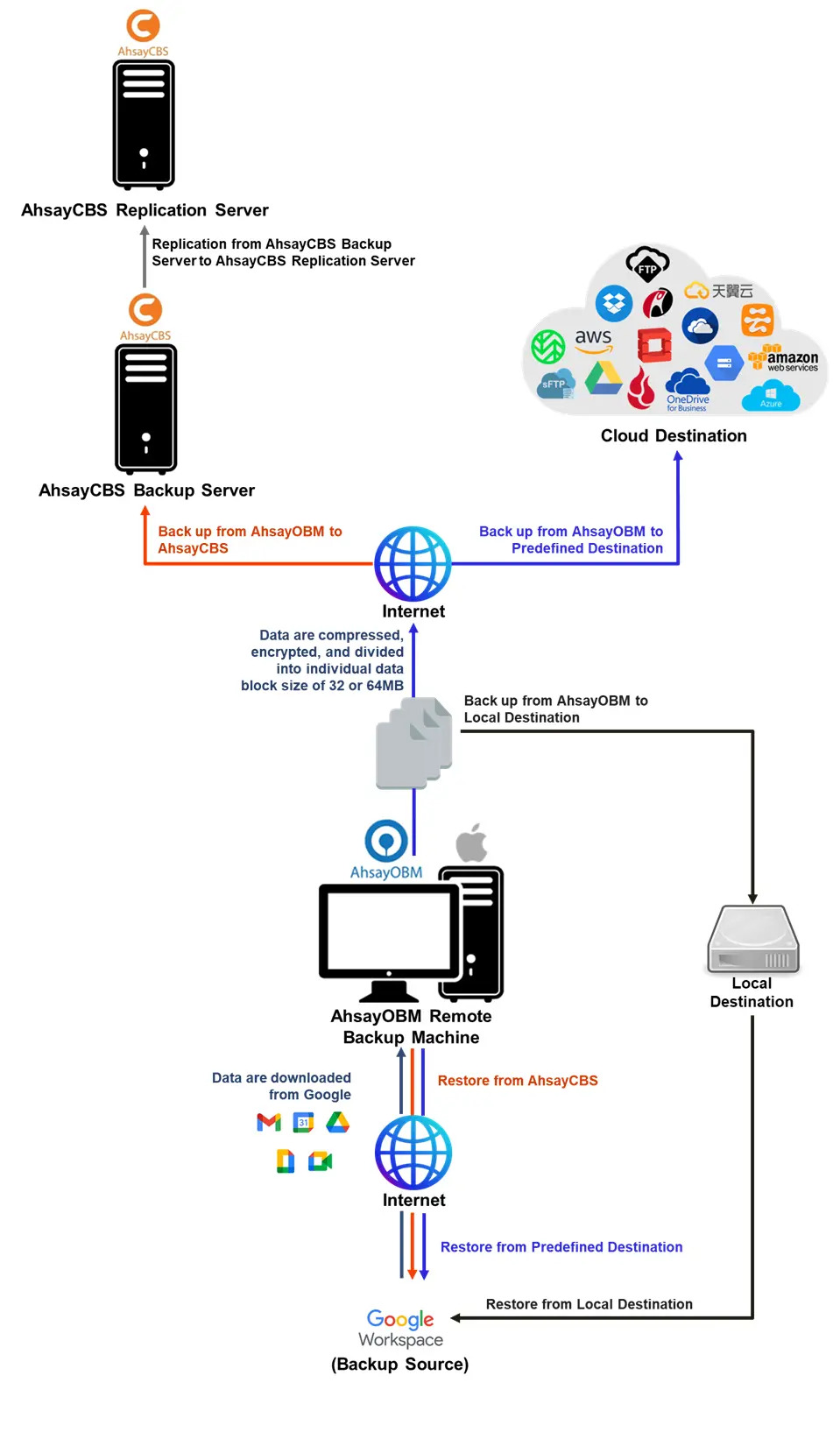 System Architecture