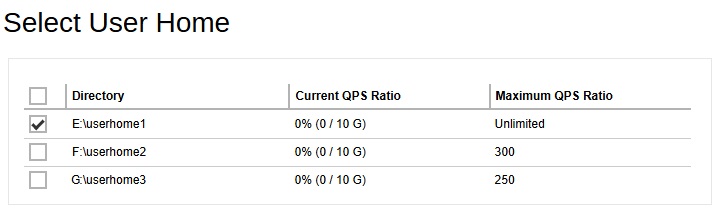Create Sub Admin User