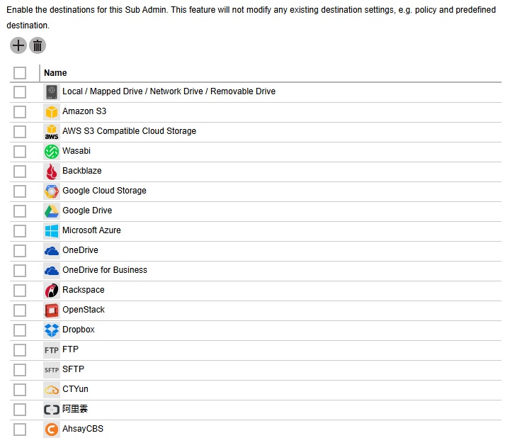 Create Sub Admin User