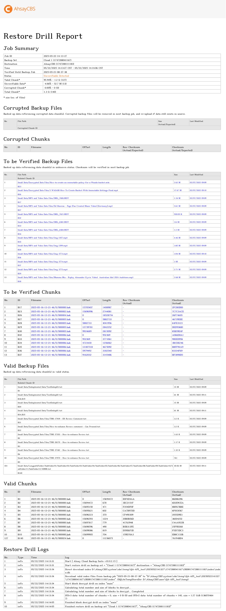 Full Restore Drill Report