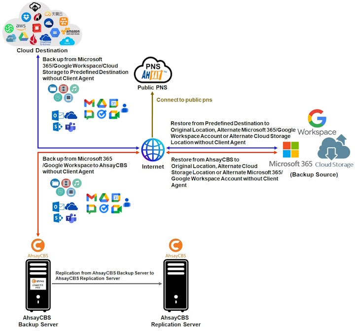 Run on Server System Architecture Diagram